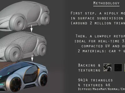 3Dpro CAR scifi 3 Low-poly 3D model