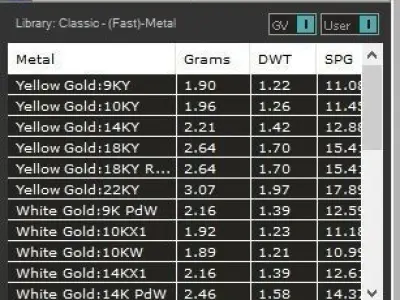 Bike gold  Free 3D model