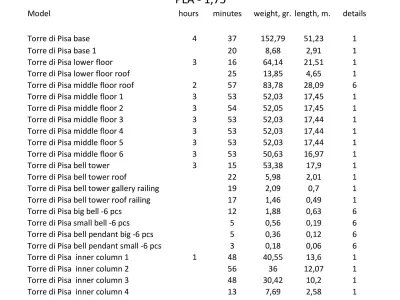 Leaning Tower of Pisa Lamp Souvenir Interior Decoration Gift 3D print model