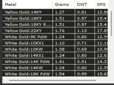 Luxury Celestial Harmony Pendant 3D print model