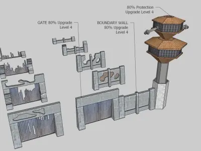 AOE V Level -04 Low-poly 3D model