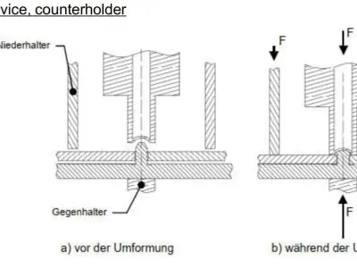 Training documents for warm rivets 3D models 3D CAD set 3D model