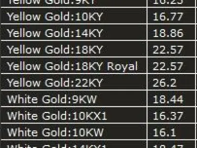 Letter Ring 3D print model