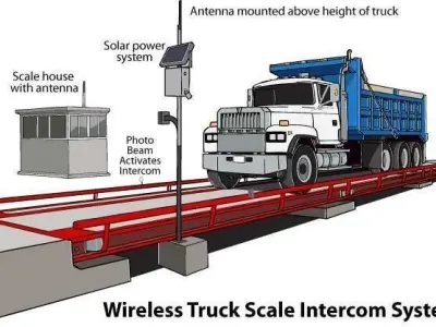 Truck Scales  or Railroad Track Scales and Floor Scales  3D model