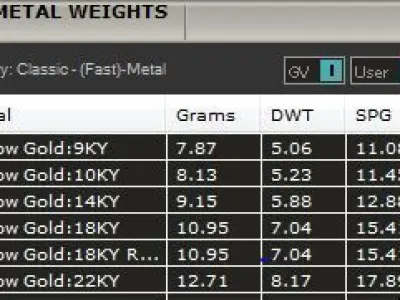 Emerald 3 Stone Art Deco Ring 3D print model