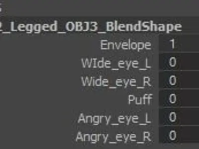 Anthropomorphic Cat 3D model