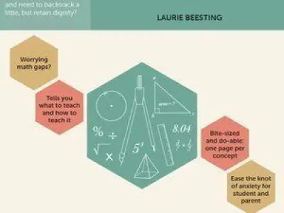 Math Posters Free low-poly 3D model