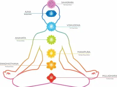SACRAL CHAKRA MOBILE Free 3D print model