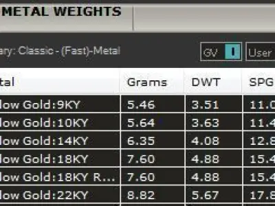 3 Stone Art Deco Ring 3D print model