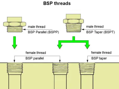 British Standard Pipe Parallel Taper  threads ISO 228-1 ISO 7-1 3D print model