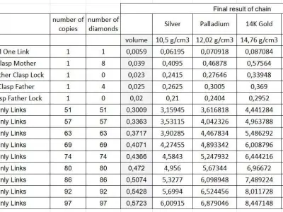 Tennis Bracelet with diamonds 1 point 6 mm 3D print model