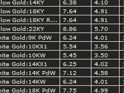 golden ring with a series of precious stones 3D print model