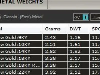 Cushion 3 Stone Bridal Ring 3D print model