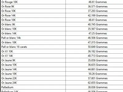 3D Model - Elegant Gold Bracelet 3D print model