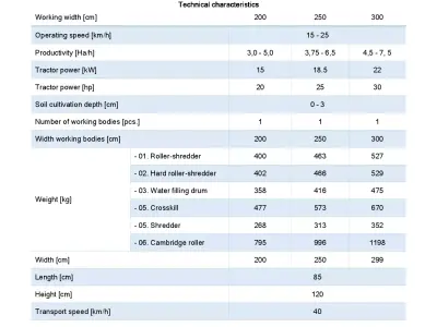 WG 0001 - Complete range of 18 mounted multipurpose roller 3D model