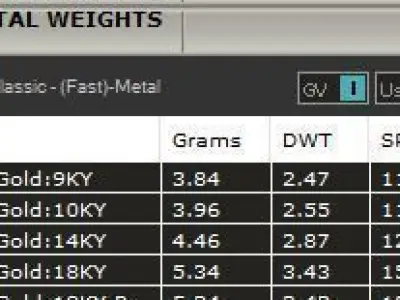 Pear 3 Stone Ring 3D print model