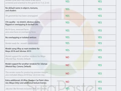 1967 Ferrari 275 GTB - PREMIUM 3D model