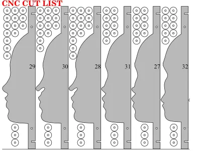 Parametric face 3D model
