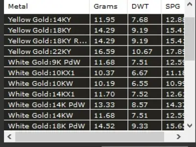 King dog head pendant with crown 3D print model