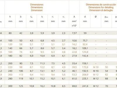 Steel Beam IPN 160 - European Standard - DIN 1025-1 Low-poly 3D model