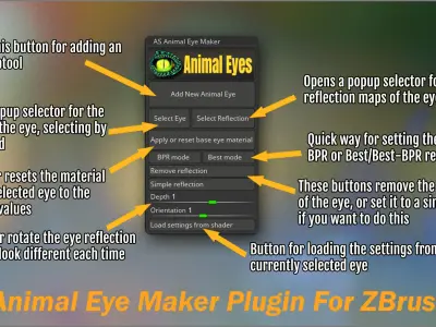 Animal Eye Maker 128 Eyes and ZBrush Plugin 3D model