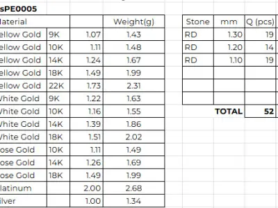 PE05 Classic Solitaire Pendant half ct CAD STL 18K  3g 3D print model