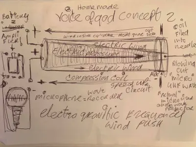 The Golden voice of God - Mind Whisperer- Apparatus - Concept  3D print model