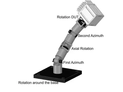 Positioning Stage 3D print model