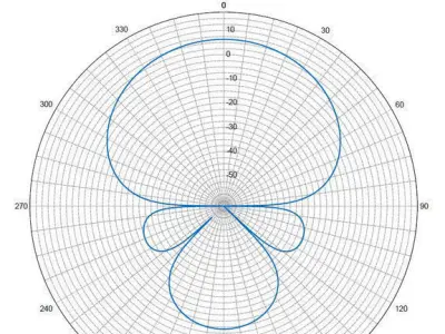 4 element yagi for 6m by S54MTB Free 3D model