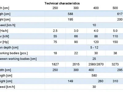 WG 0007 -  semi-mounted heavy disc harrow 4m 3D model