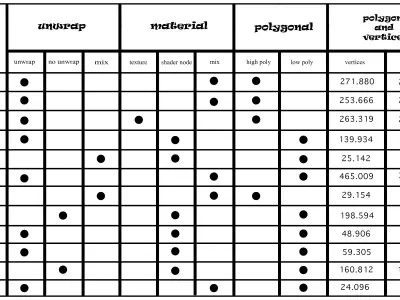 Blender trees pack vol 01 Low-poly 3D model