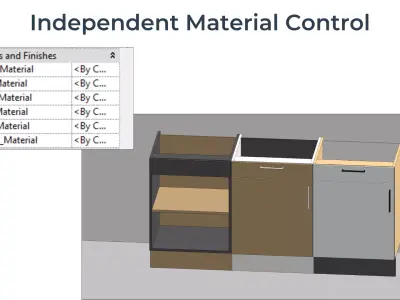 DRAWERLINE SINGLE DOOR BASE Cabinet Revit Family UK Parametric 3D model