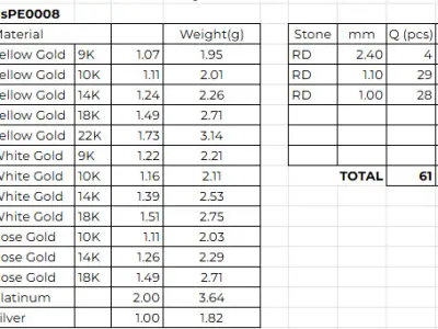 PE08 Classic Solitaire Pendant half ct CAD STL 18K  3g 3D print model