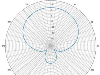 4 element yagi for 6m by S54MTB Free 3D model