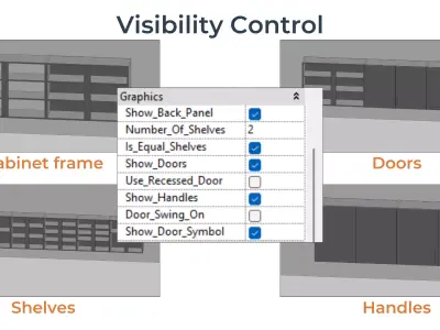 DOUBLE DOOR WALL Cabinet Revit Family UK Parametric 3D model