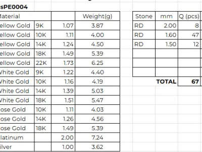 PE04 Classic Solitaire Pendant 1 ct CAD STL 18K 5g 3D print model