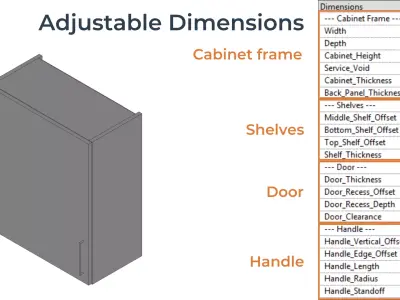 SINGLE DOOR WALL Cabinet Revit Family UK Parametric 3D model