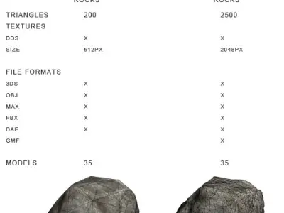 35 Rock Models For Mobile Games Low-poly 3D model