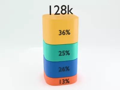 Stacked Bar Chart    Four-Layer Procedural Infographic Low-poly 3D model