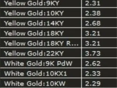 Jewelry heart ring 3D print model