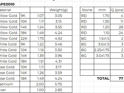 PE10 Classic Solitaire Pendant half ct CAD STL 18K  3g 3D print model