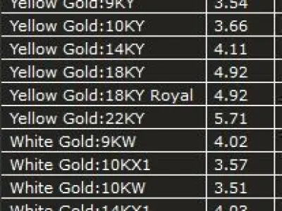 Letters Pendant Alphabets  3D print model