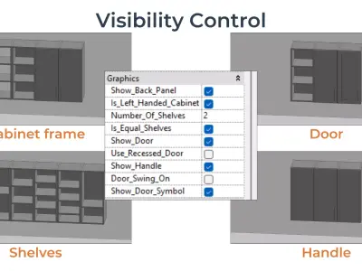 SINGLE DOOR WALL Cabinet Revit Family UK Parametric 3D model