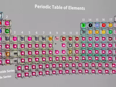 Periodic table 3D model