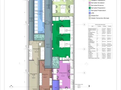 laboratory molecular biology PCR 3D model