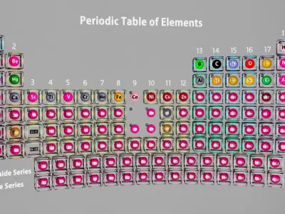 Periodic table 3D model