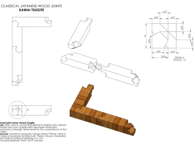 Kawai Tsugite - Classical Japanese Wood Joint  Free 3D model