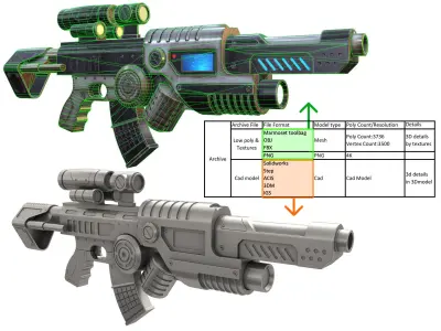 Scifi gun low poly and Cad model Low-poly 3D model