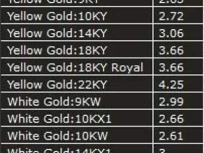 horoscope pendant 3D print model