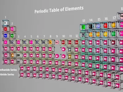 Periodic table 3D model